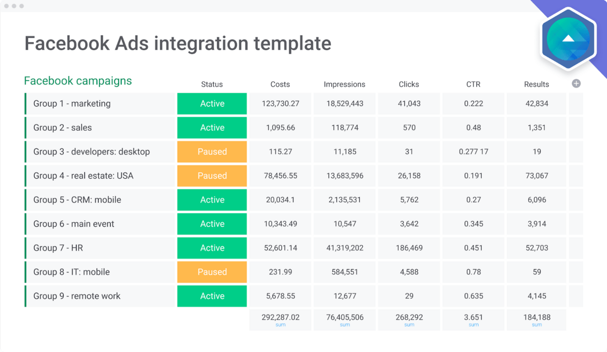 monday.com Facebook ads integration template