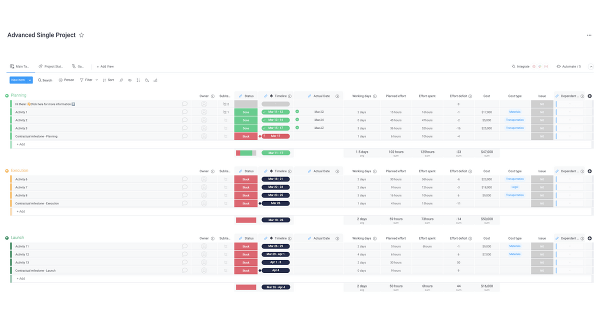 monday.com advanced single project template