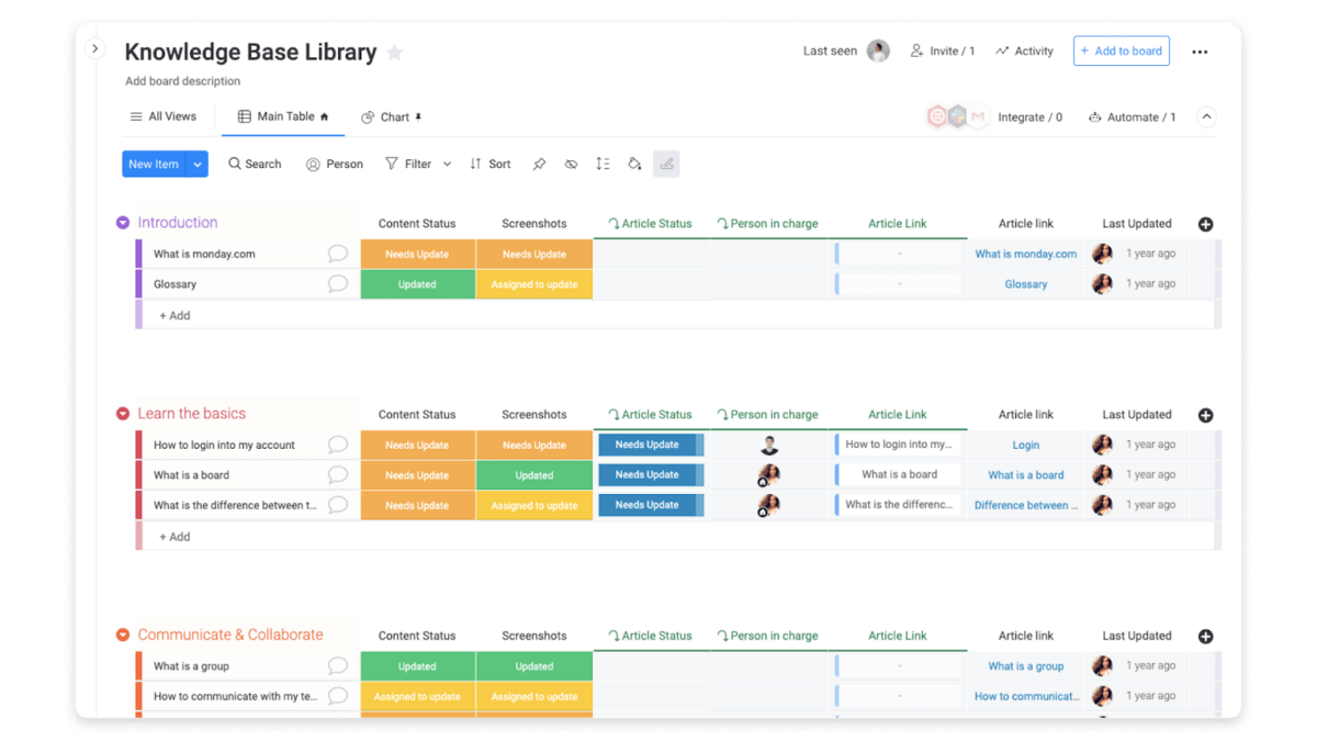 Lib base. Product Management Tools.