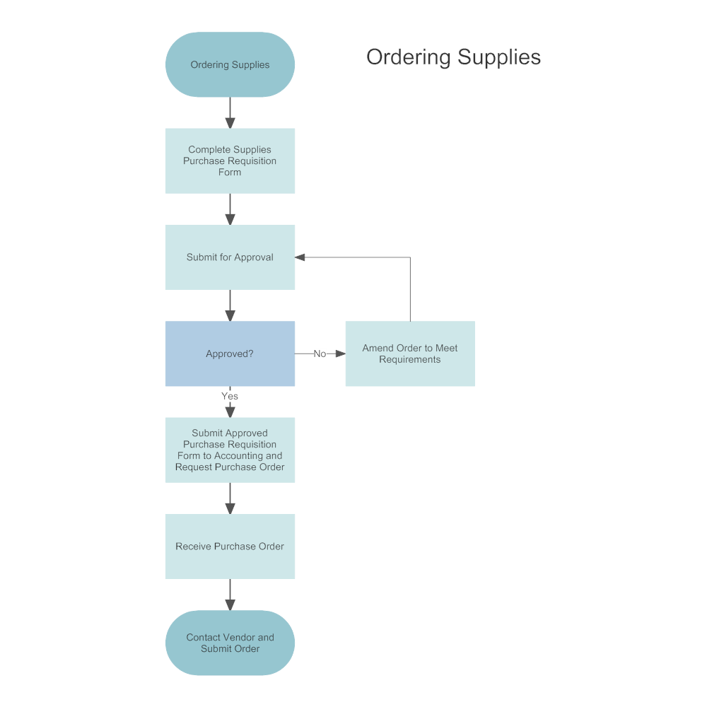 What is workflow documentation? monday com Blog