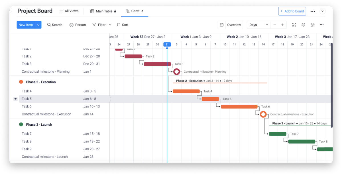Visual of monday.com's project board template in Gantt view
