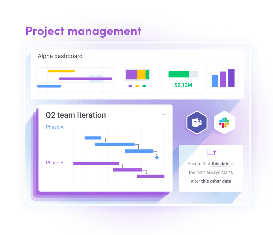 monday.com graphic outlining the key project management components when using monday.com, including dashboards, integrations, automations, and boards