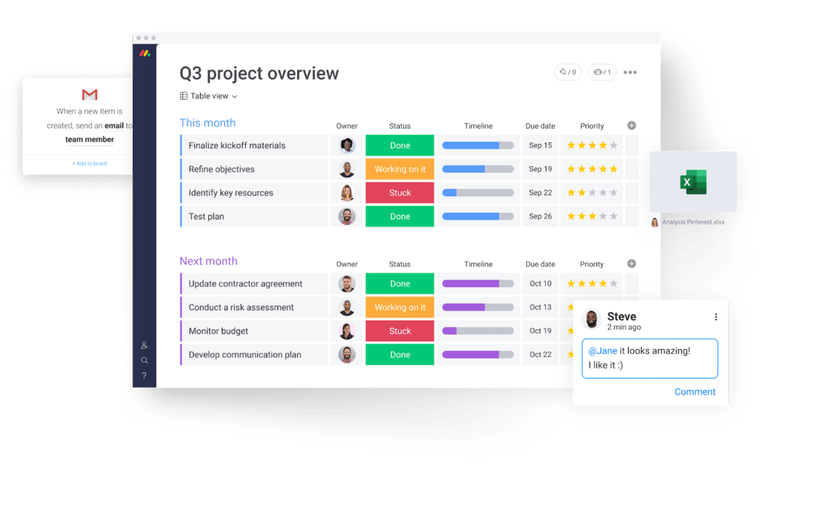 monday.com visual illustrating the easy-to-use interface