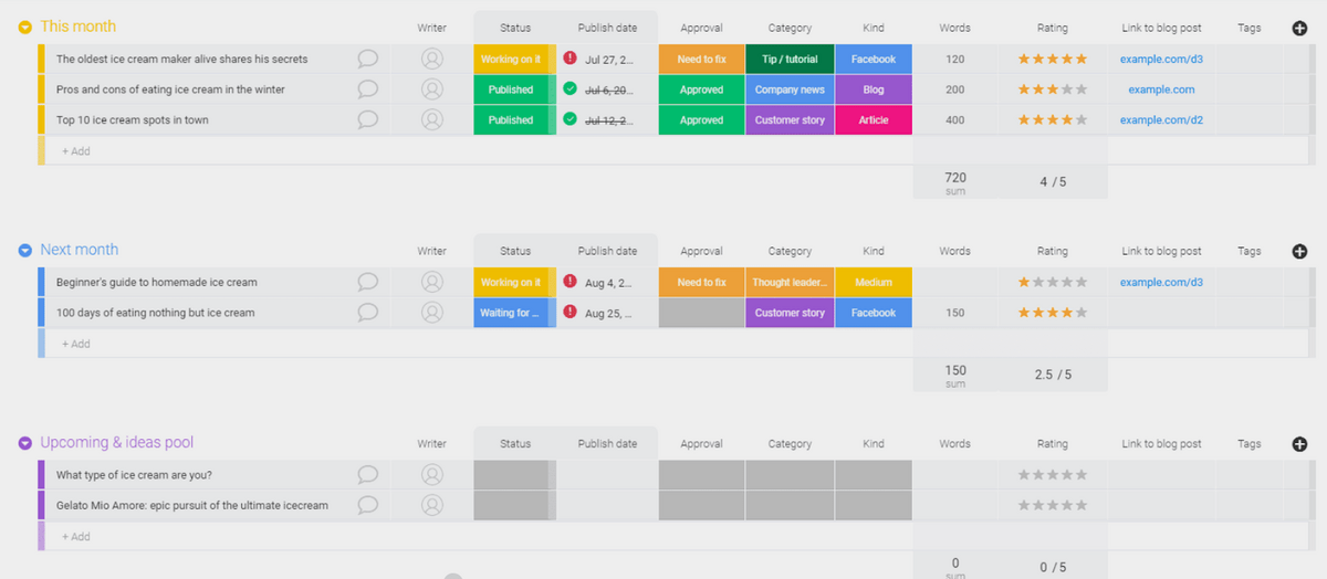 Managing content in monday.com is a form of knowledge management