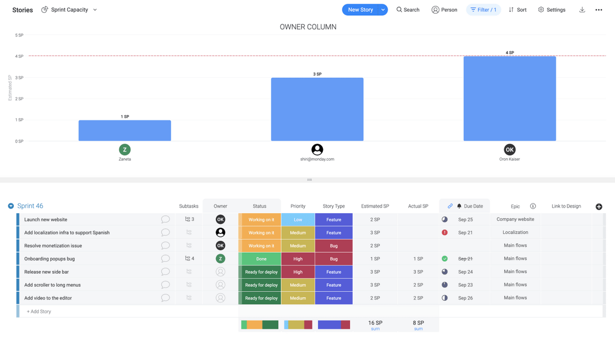 monday.com's sprint planning template