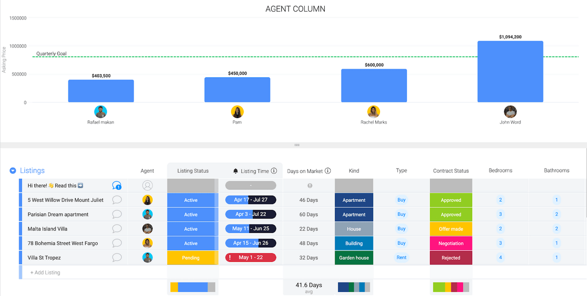 monday.com real estate crm template