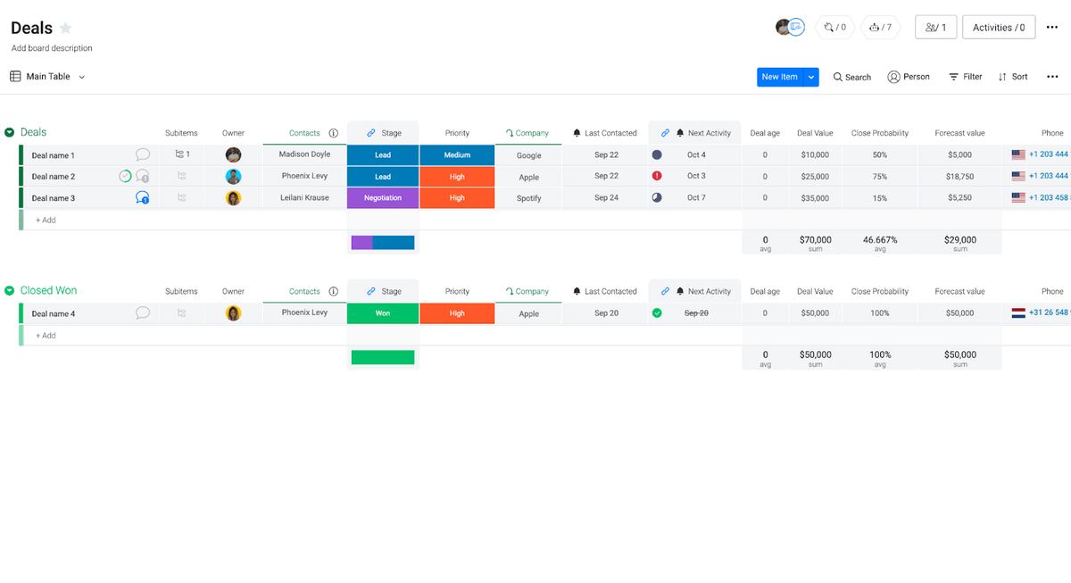 monday.com CRM template