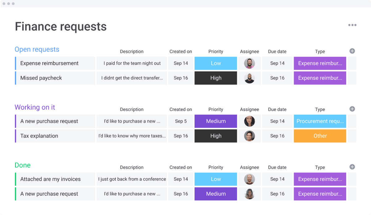 monday.com requests board template with custom columns