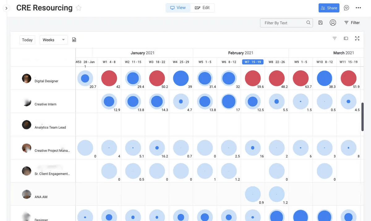 resource tracking on monday.com