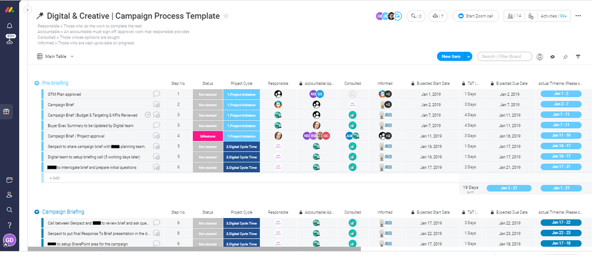 monday.com campaign overview