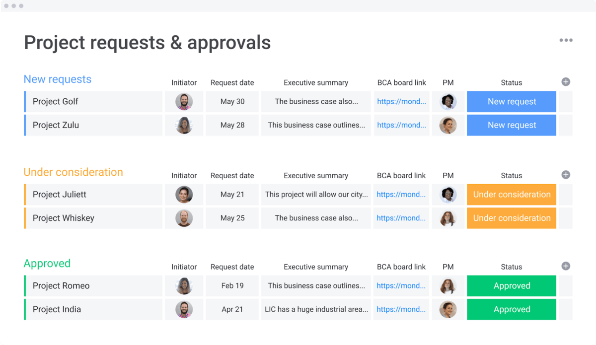 monday.com's project requests and approvals template screenshot