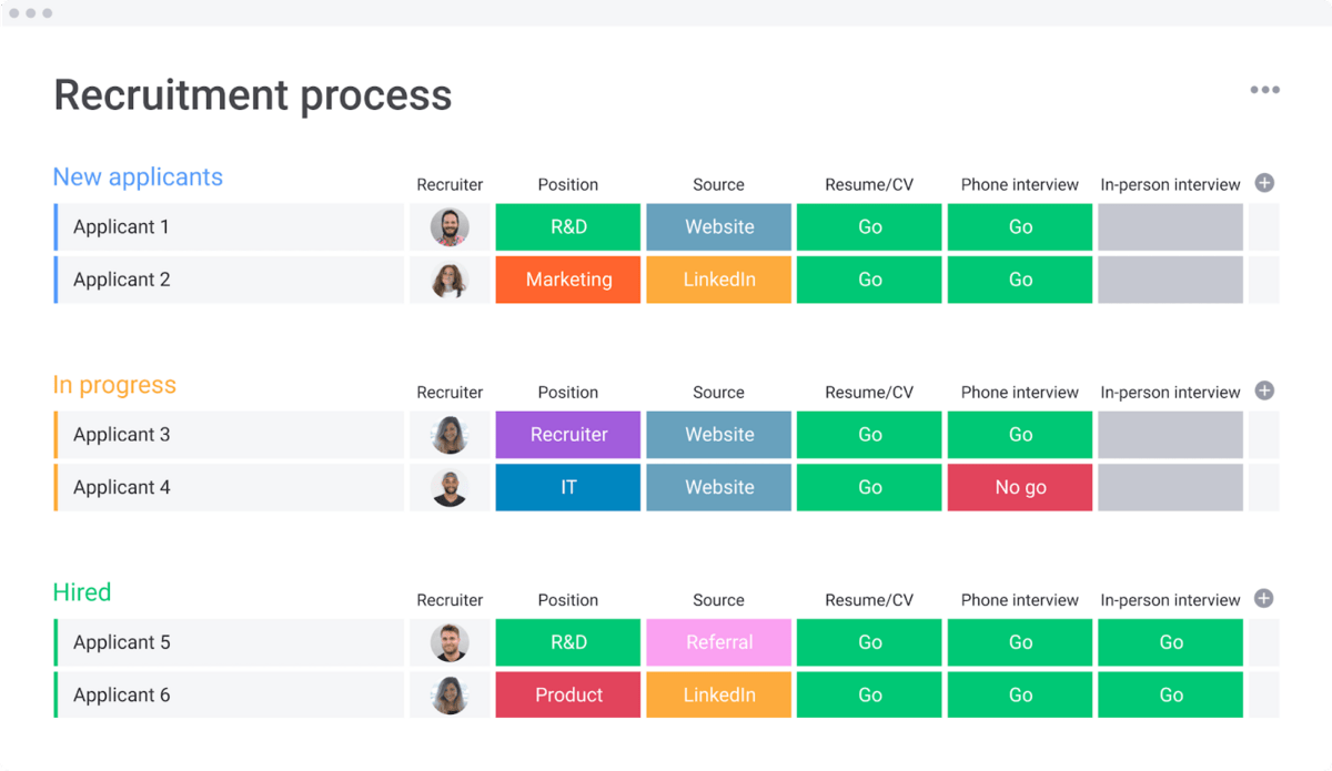 monday.com's recruitment process template screenshot