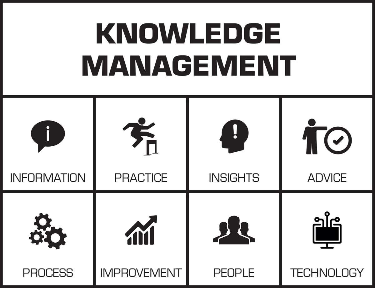 what-is-a-knowledge-management-system-monday-blog