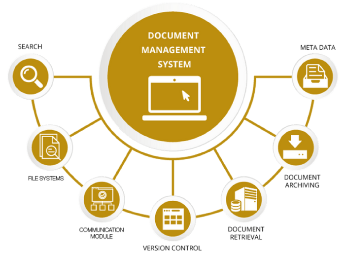 Document Management In Santa Fe Springs Ca