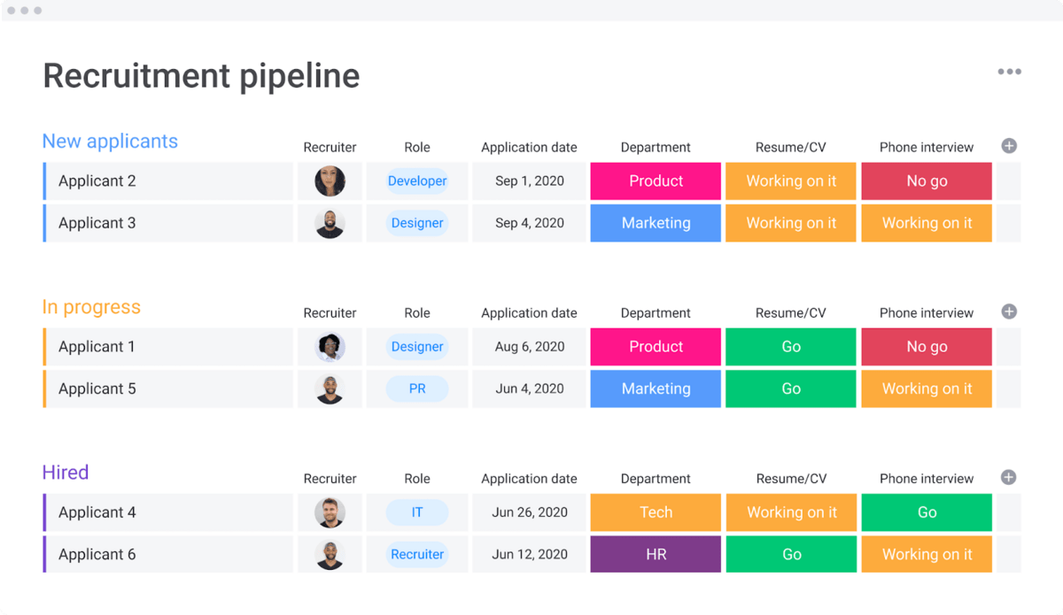 Table showing recruitment pipeline and status of several candidates