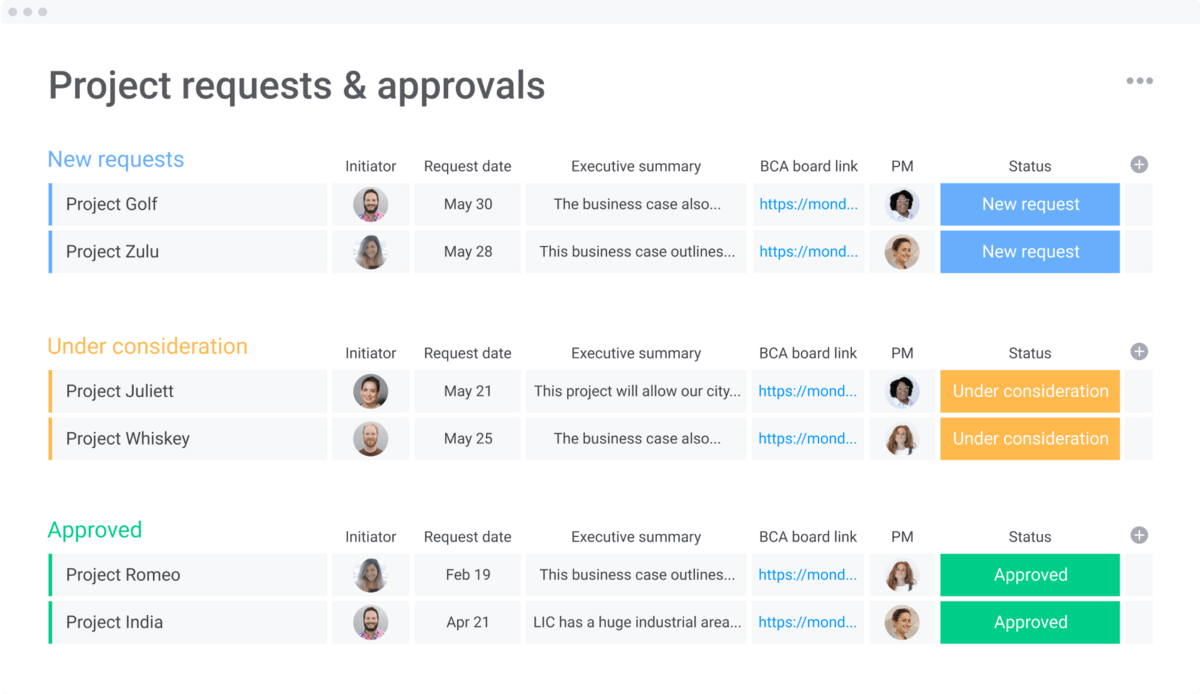 monday.com projects requests and approvals template