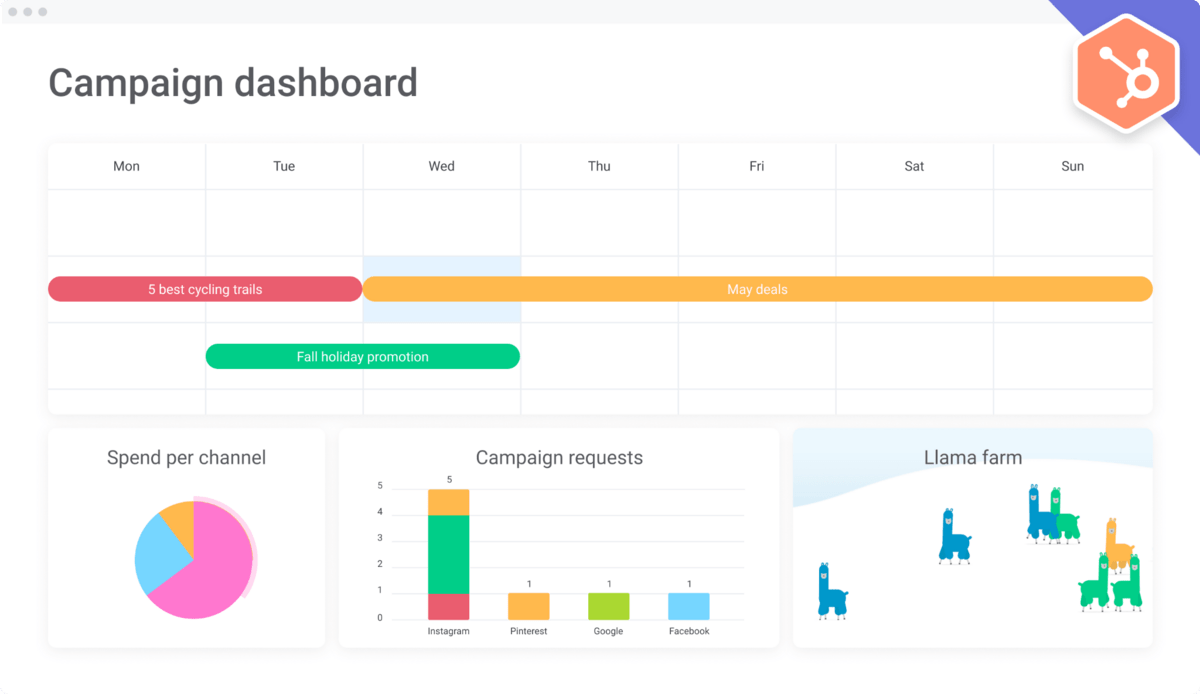 monday.com agency campaign dashboard