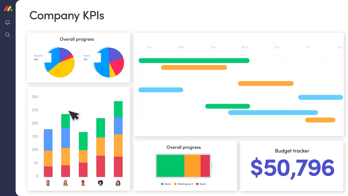 monday.com dashboards showing high-level data insights