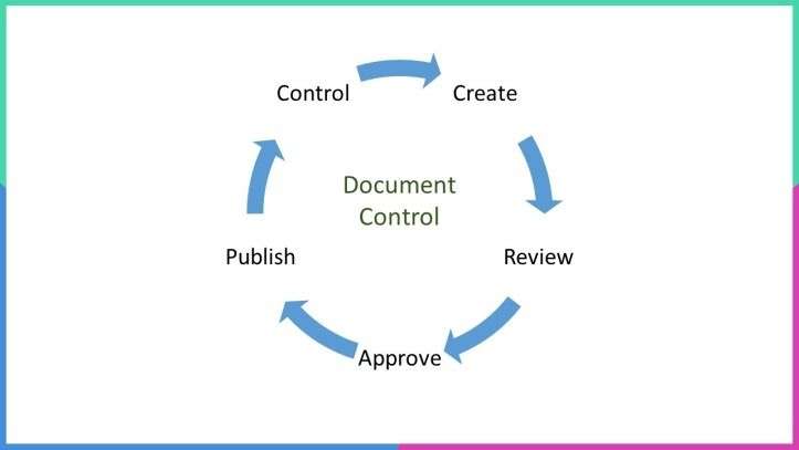The document control life cycle explained