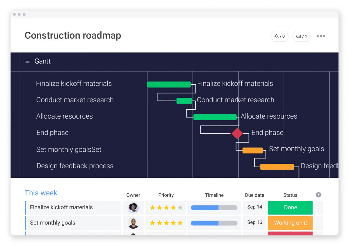 monday.com general contractor template