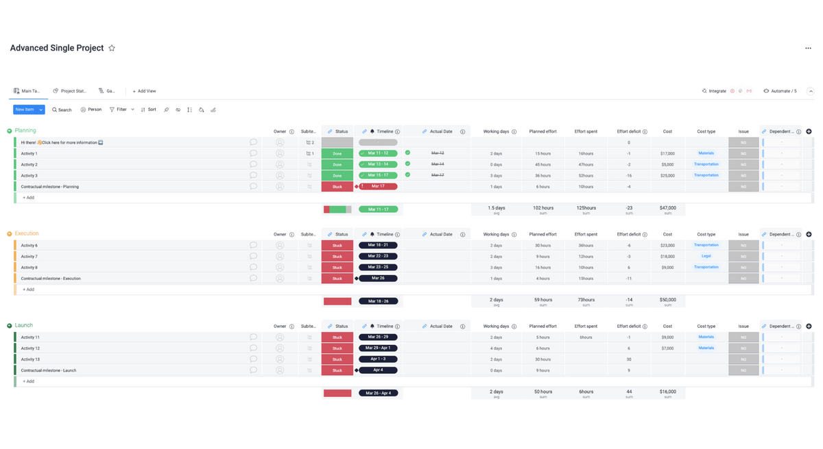 monday.com advanced project tracker template