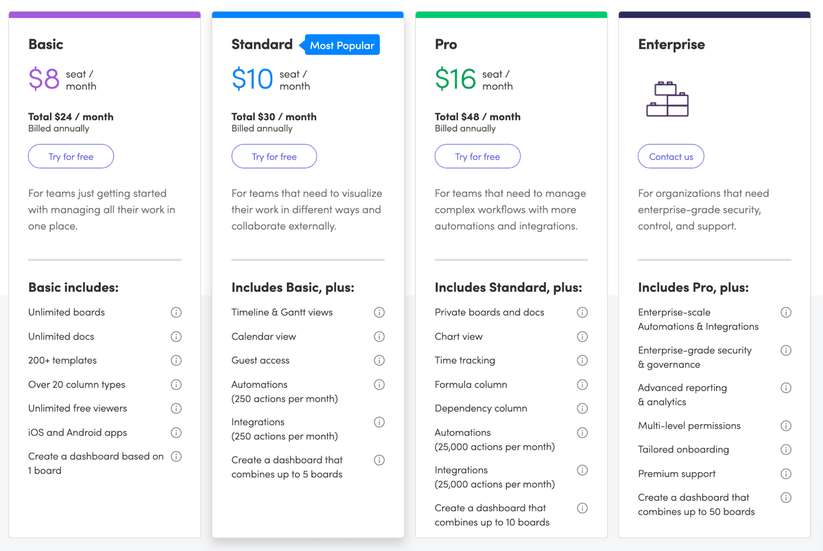 Tiered pricing options for monday.com