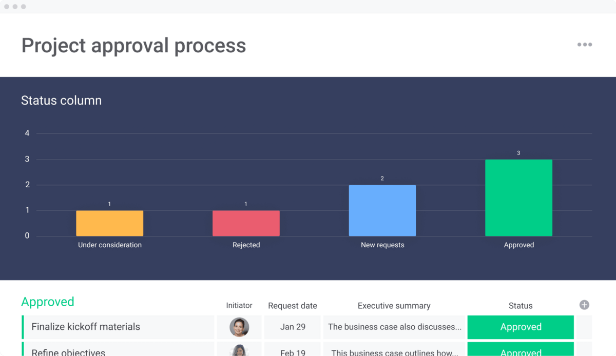 monday.com advanced project management template