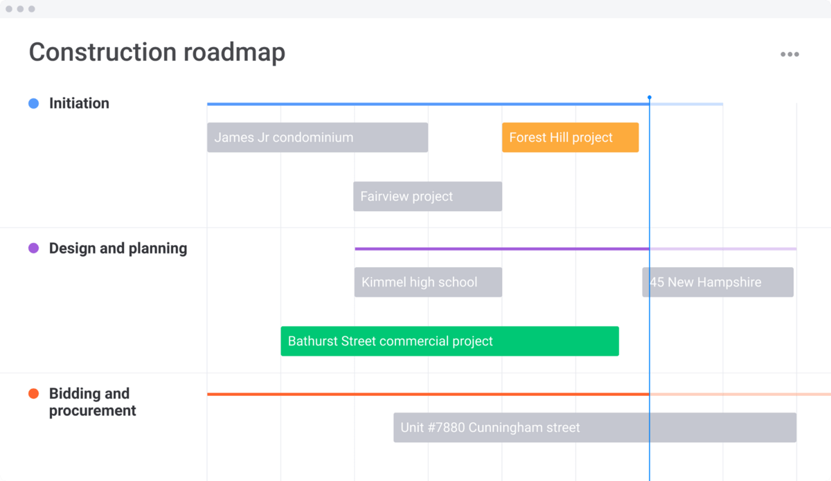 monday.com's construction roadmap as a Gantt chart