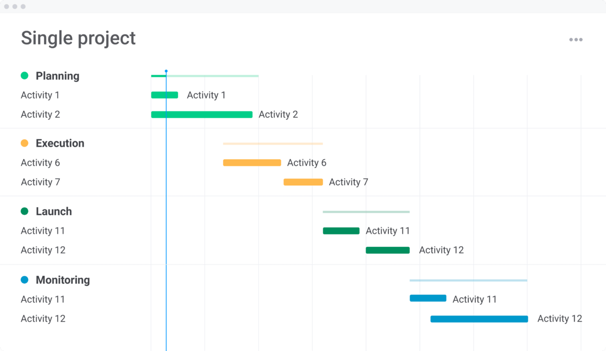 monday.com single project template