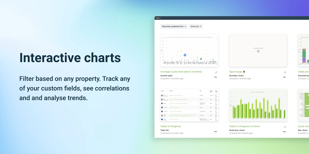 monday.com analytics and reports app