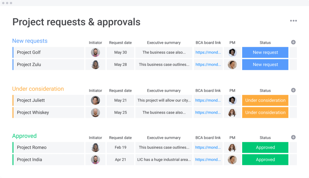 monday.com project request tracker template