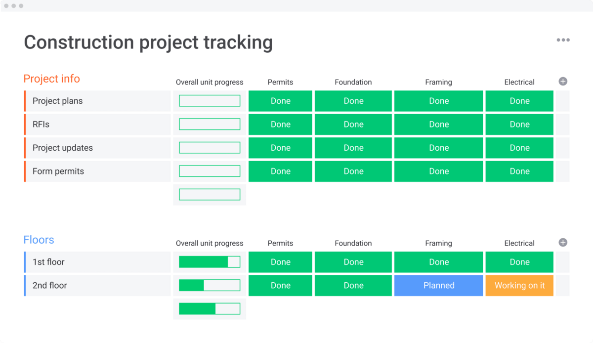 An example of construction project tracking on monday.com