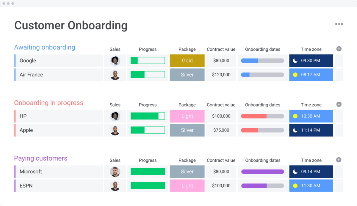 monday.com's client onboarding template screenshot