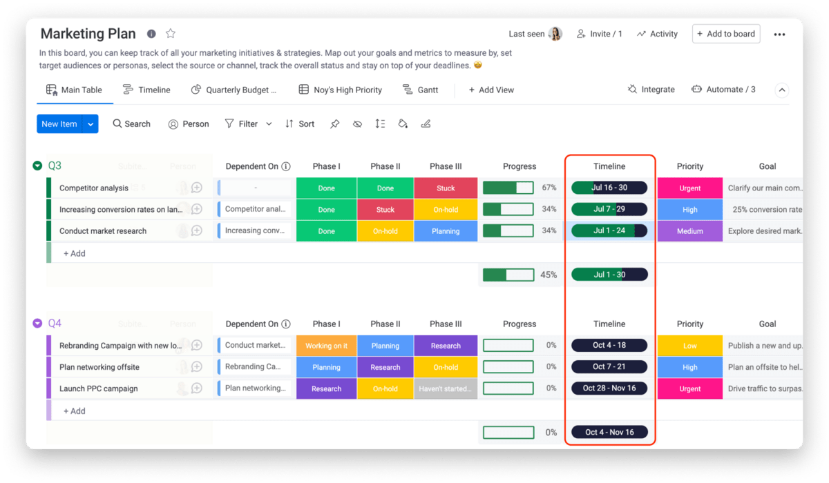 monday.com's marketing plan template with the timeline column highlighted