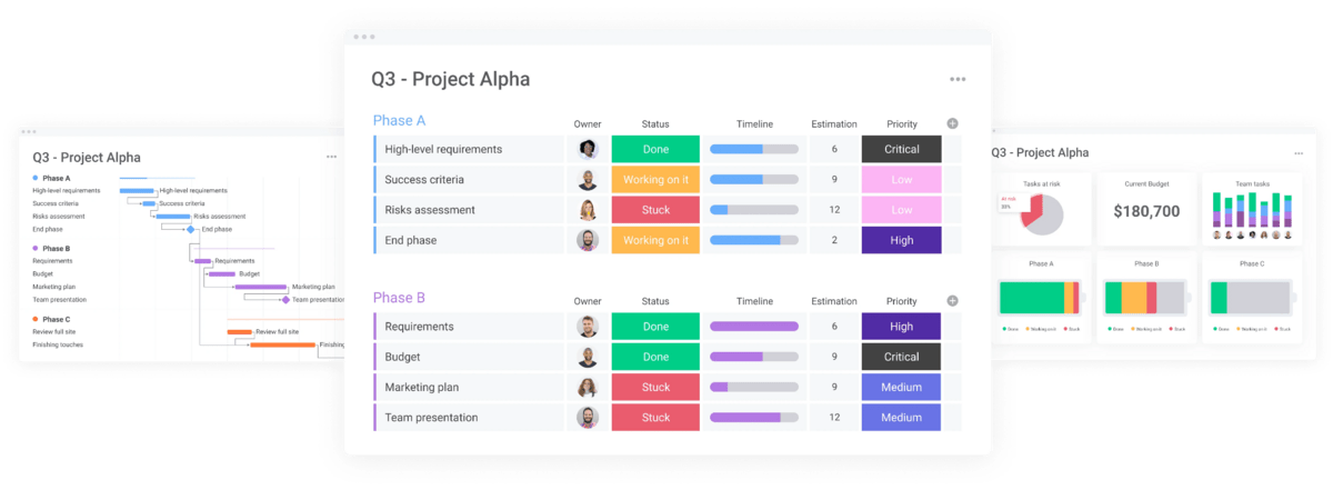 monday.com project management workflow