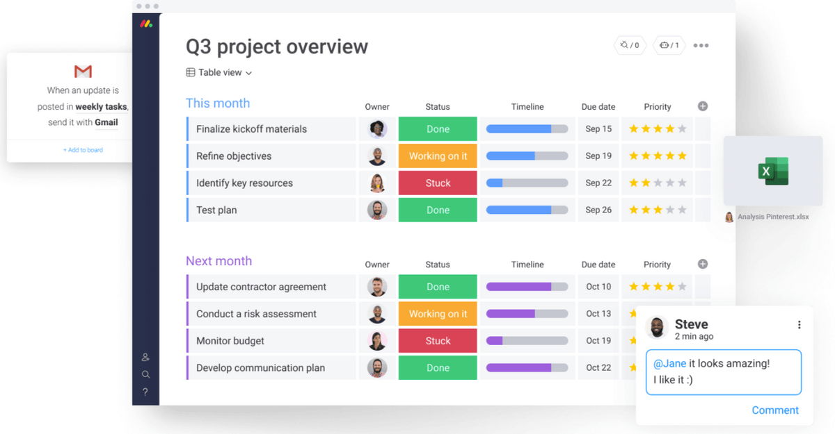 monday.com project overview board with collaboration icons shown