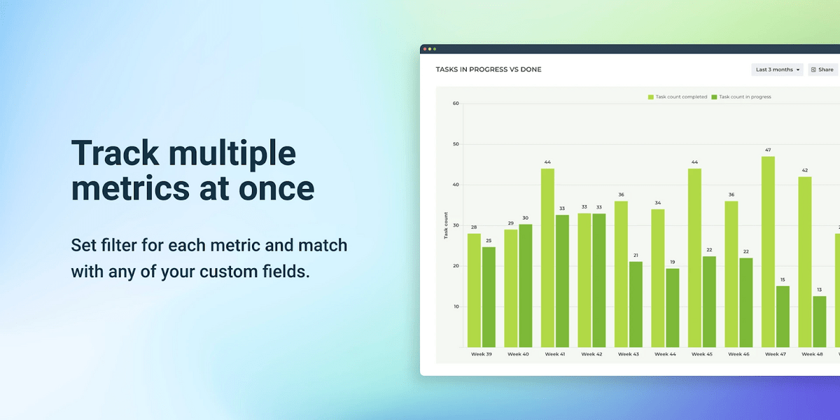 Screenful's analytics and reporting app for monday.com