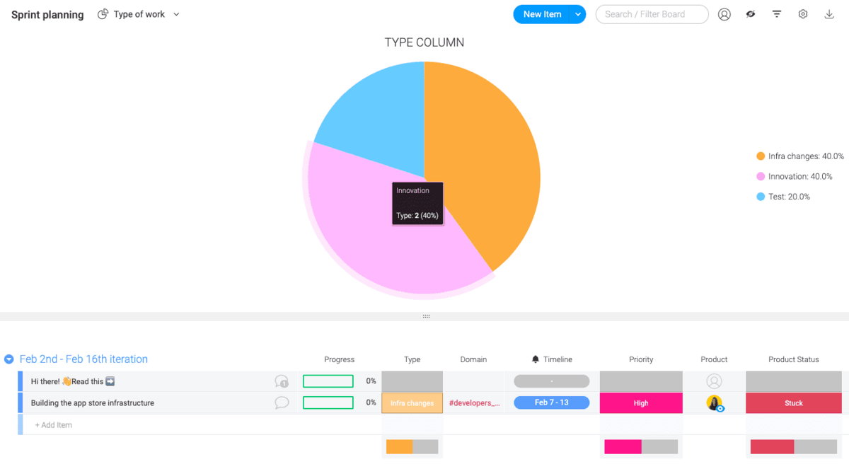 monday.com's reporting dashboards in action