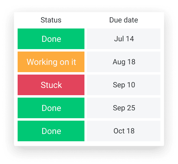 monday.com's task management features in action