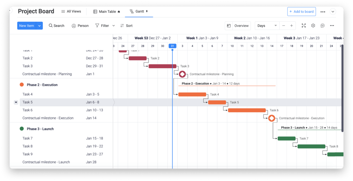 monday.com's project board as a Gantt chart