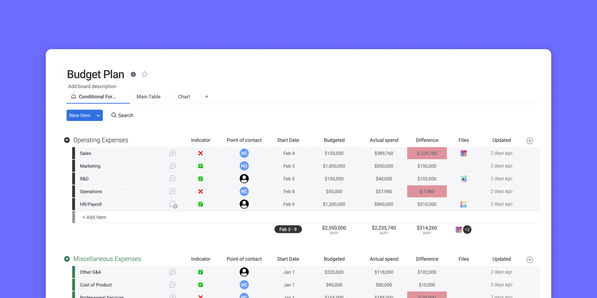 Ultimate Budget Template For Google Sheets