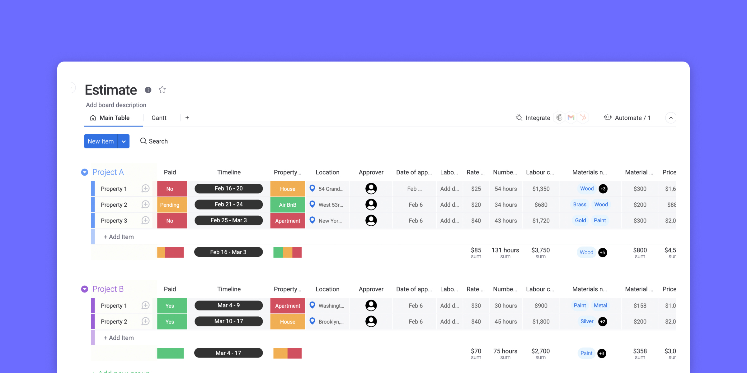 Crm sales integrated hrms