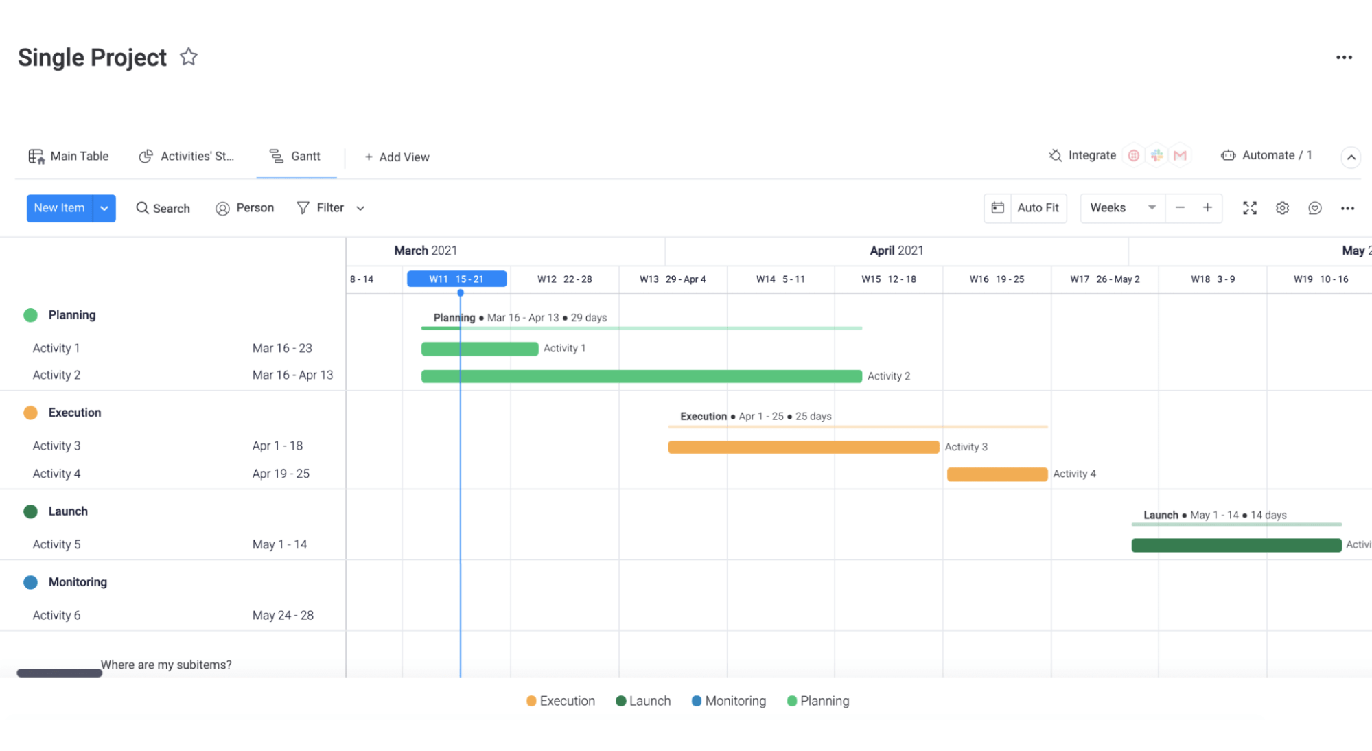 Project timeline in monday.com