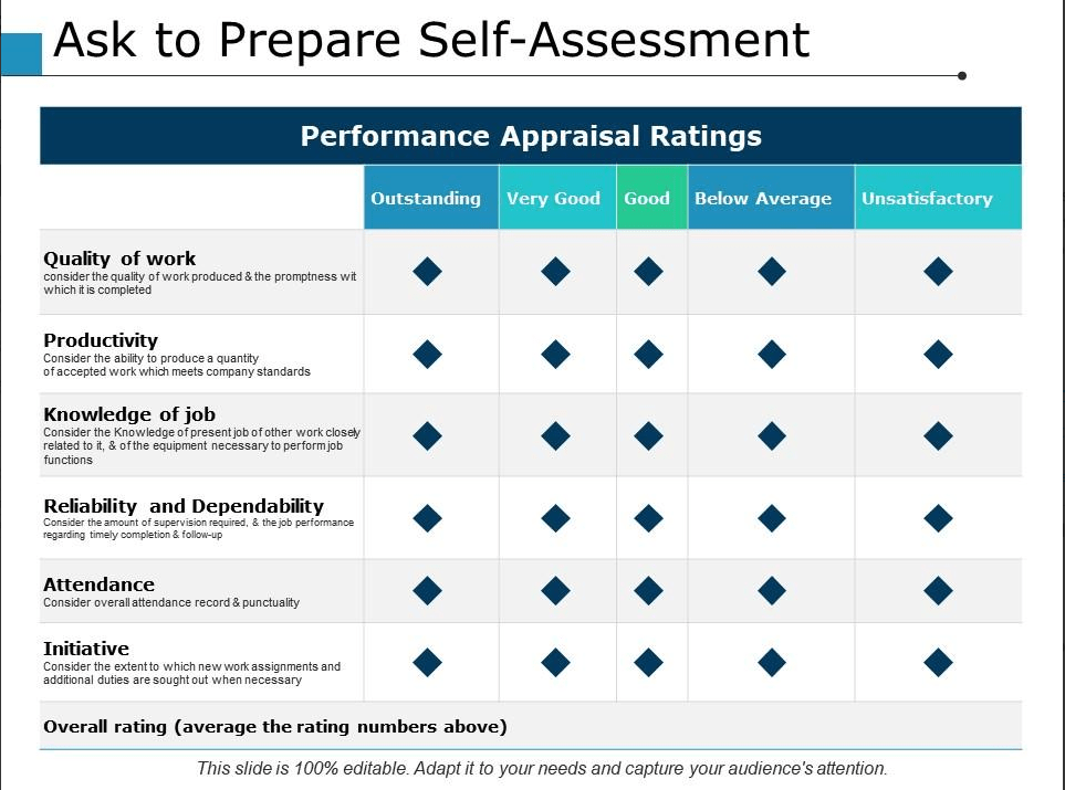 Use a self-assessment template to engage your workforce | monday.com Blog