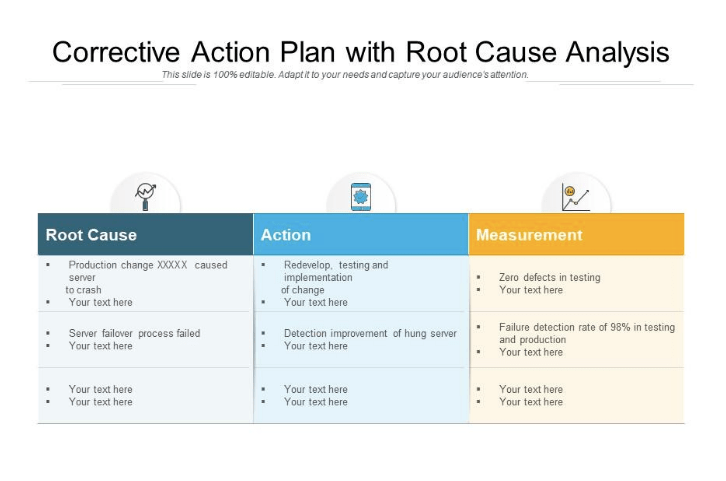 systems failure corrective action plan example