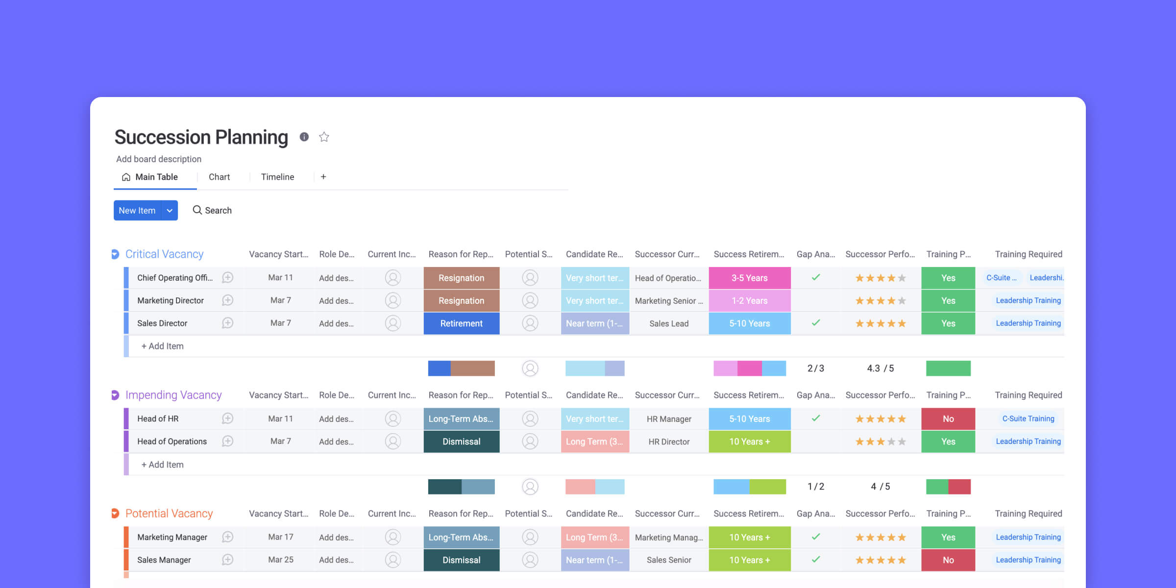 Succession Planning Tools And Templates