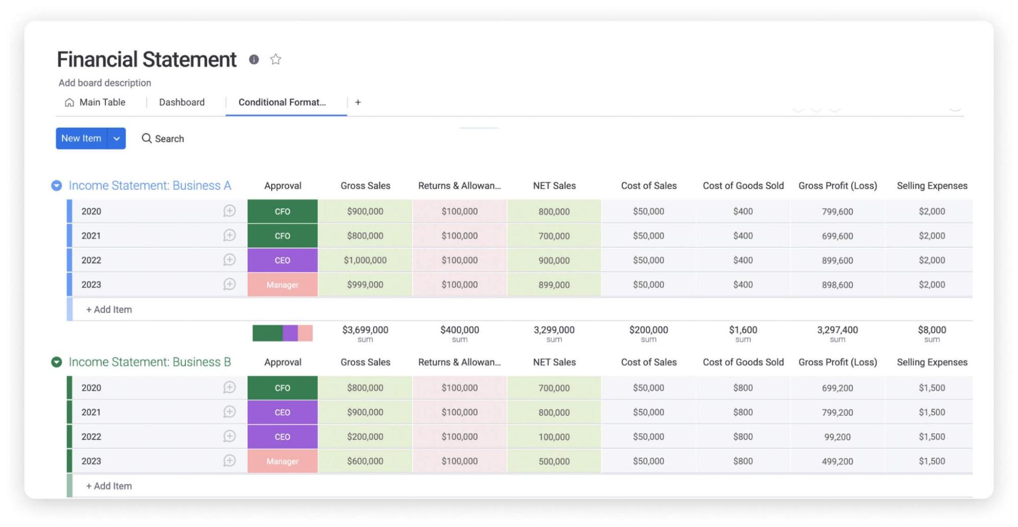 Financial Statement Overview monday.com example of a financial statement overview on monday.com