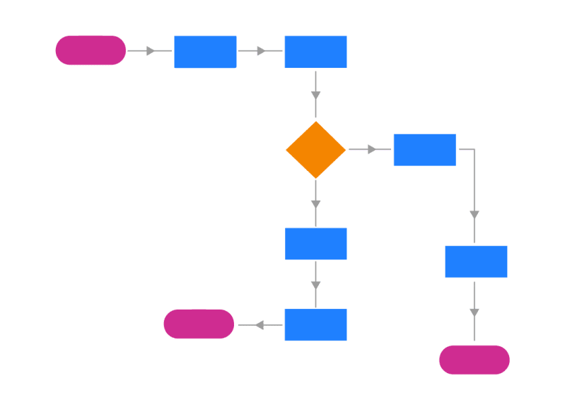 Workflow diagram example