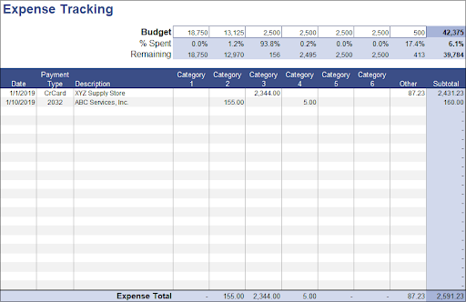 Example of a business expense tracking spreadsheet template