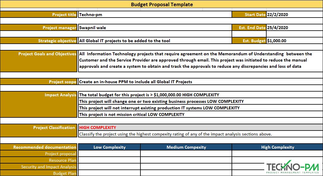 Template for project budget proposal